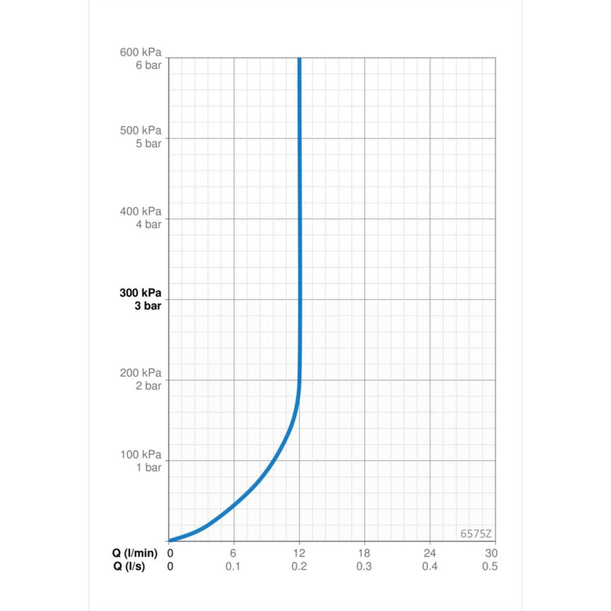 Urinaalikourun Huuhtelulaite Oras Electra 24/48V 6575Z Bt [6416109] |