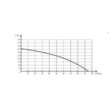 Vesiautomaatti Upotettava Dd - 1 a - collection [4734433] |