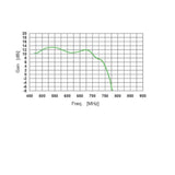 Antenni Uhf - Antenni Pystypanel Ch21 - 48 [7540133] |