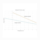 Sulanapitokaapeli Plug´n Heat, Ensto 8 M 80 W 230V itseraj. [8168428] |