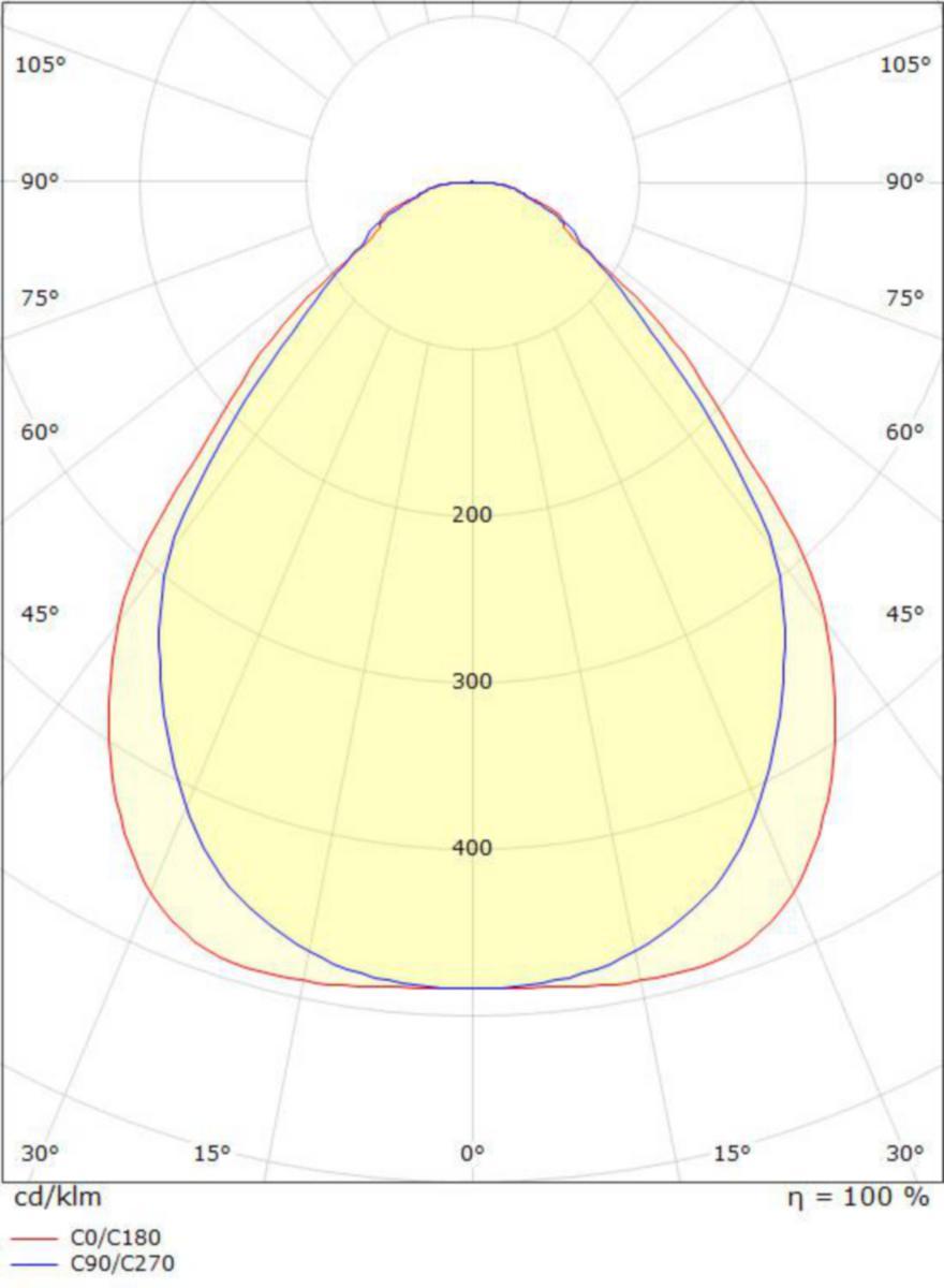 Pinta-asennusvalaisin sg sense surface 600X600 4K [4130737]
