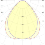 Pinta-asennusvalaisin sg sense surface 600X600 4K [4130737]