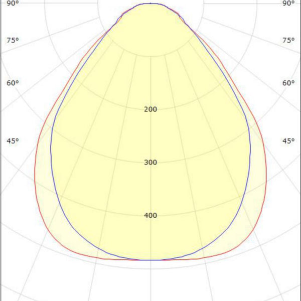 Pinta-asennusvalaisin sg sense surface 600X600 4K [4130737]