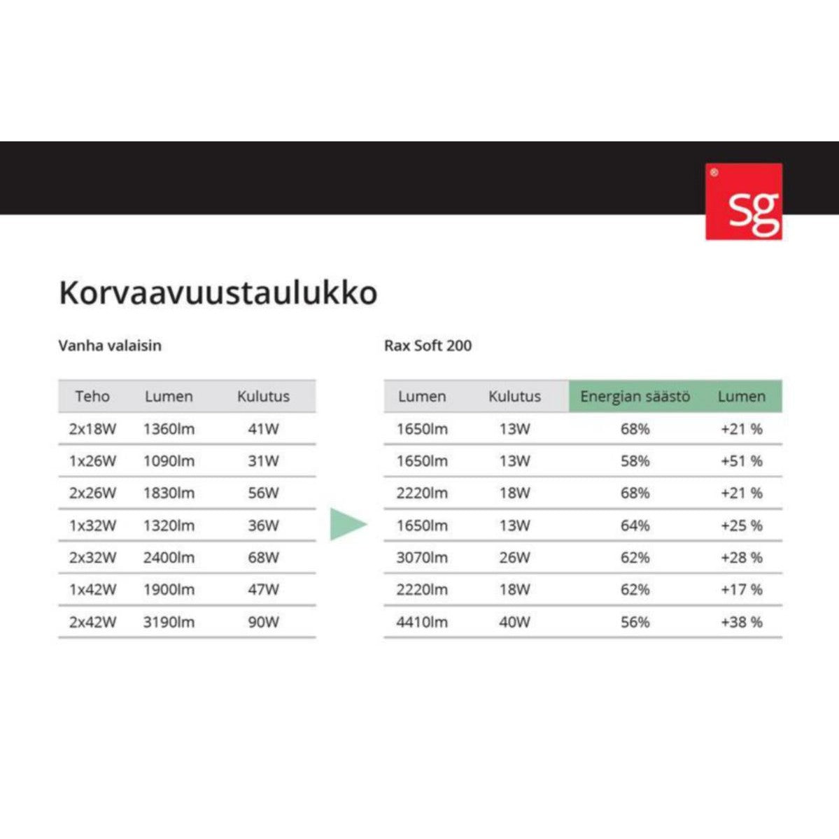 Alasvalo Sg Rax Soft 200 Sat 1600 4K [4286481] |