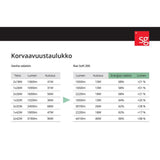 Alasvalo Sg Rax Soft 200 Sat 1600 4K [4286481] |