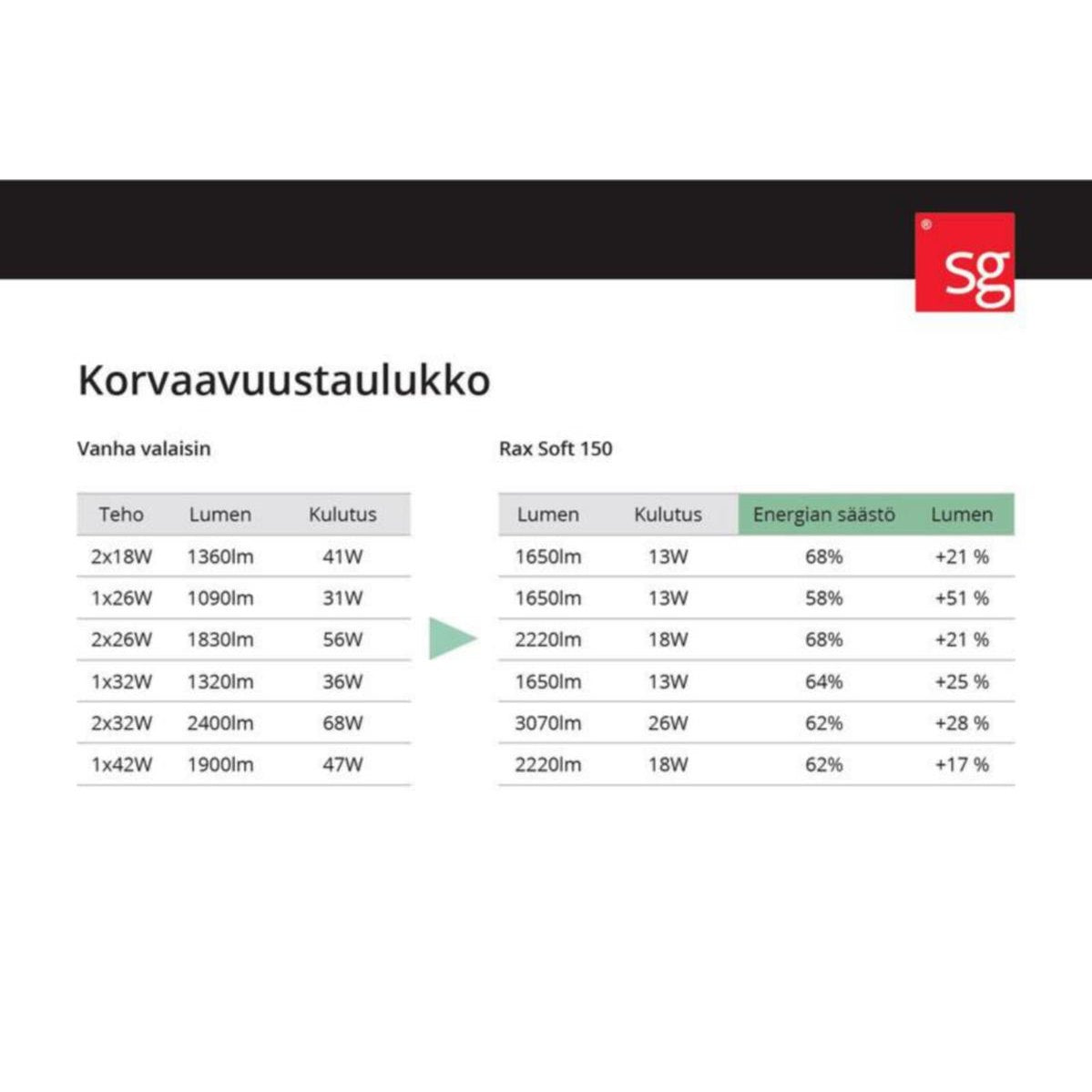 Alasvalo Sg Rax Soft 150 Sat 1600 4K [4286472] |