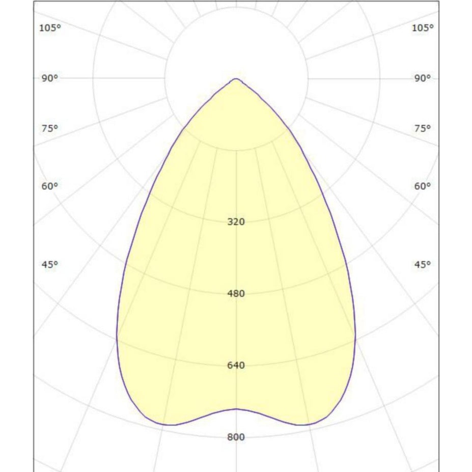 Alasvalo Sg Rax Soft 150 Sat 1600 4K [4286472] |