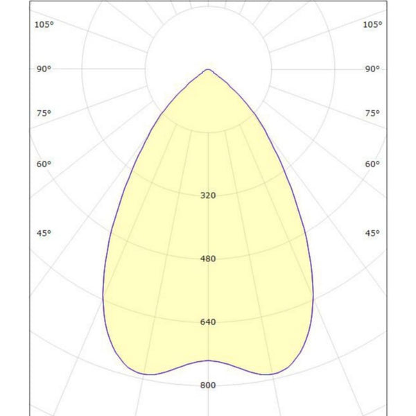 Alasvalo Sg Rax Soft 150 Sat 1600 4K [4286472] |