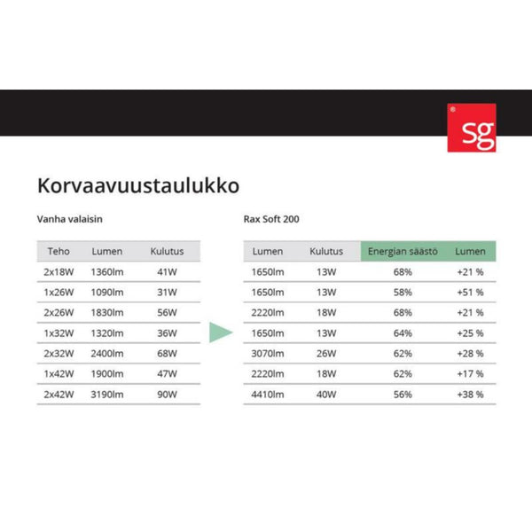 Alasvalo Sg Rax Soft 200 Sat 3000 4K [4130868] |