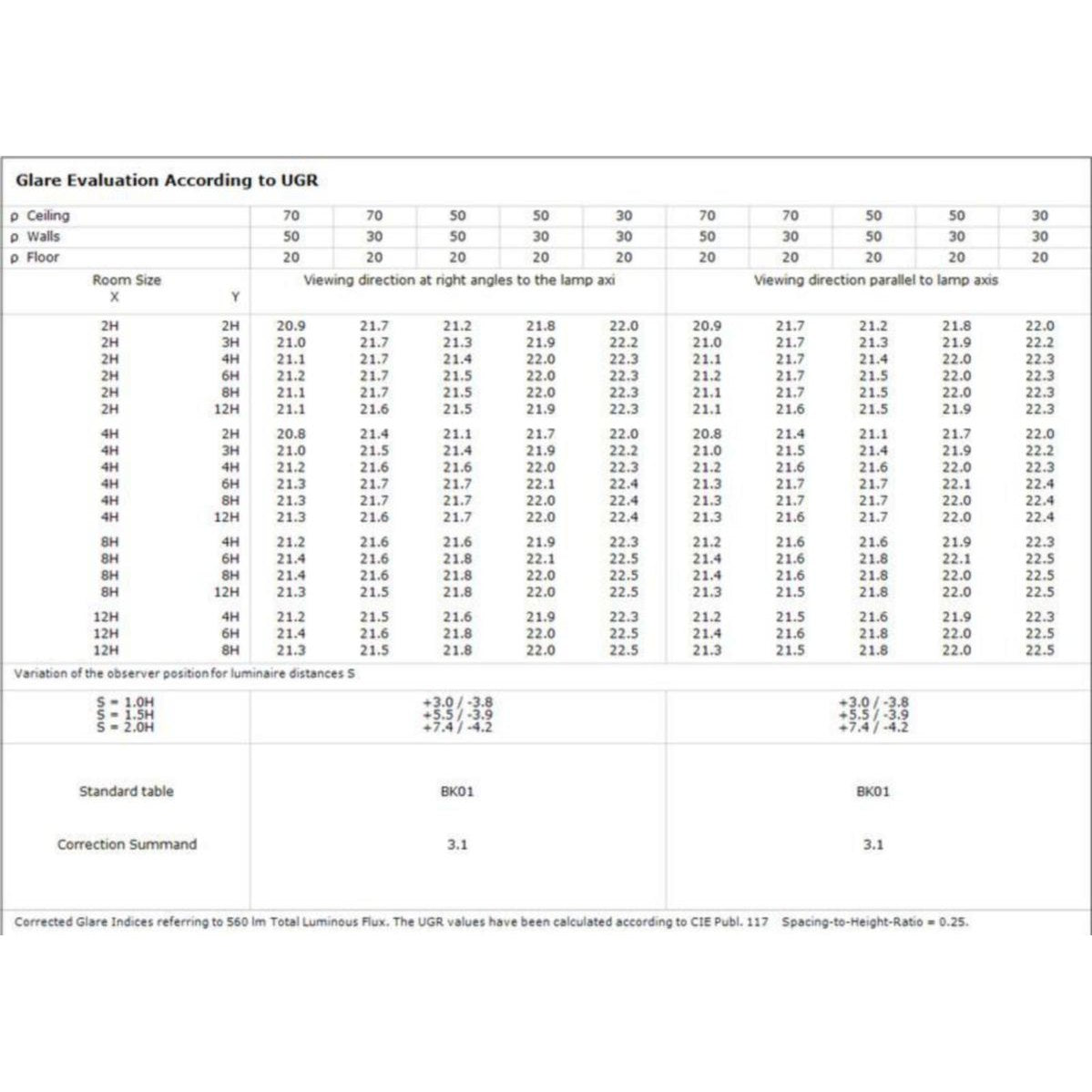 Alasvalo Sg Lux 7W 4000K Mu Ip44 [4225534] |