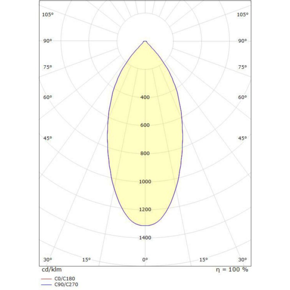Alasvalo Sg Lux 7W 3000K Mu Ip44 [4225533] |