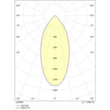 Alasvalo Sg Lux 7W 3000K Mu Ip44 [4225533] |