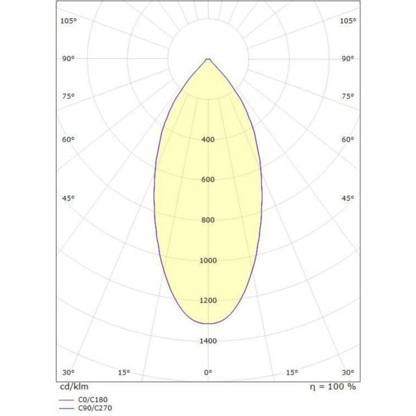Alasvalo Sg Lux 7W 3000K Mu Ip44 [4225533] |