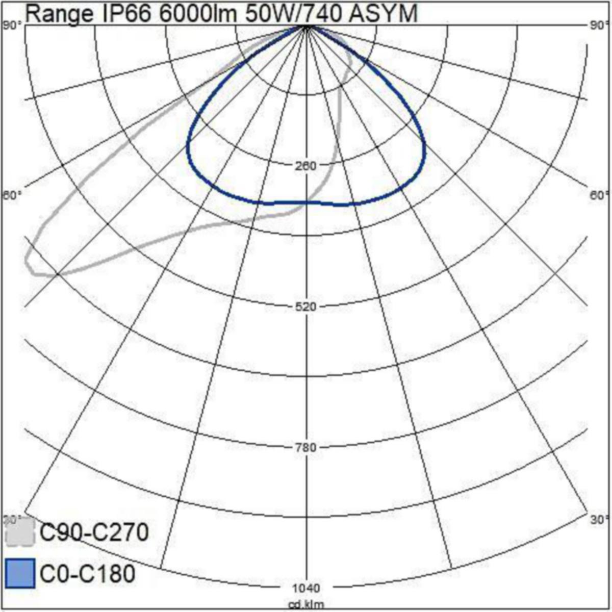 Valonheitin Airam Pro range IP66 6000LM 50W/740 asym 45D [4546534]