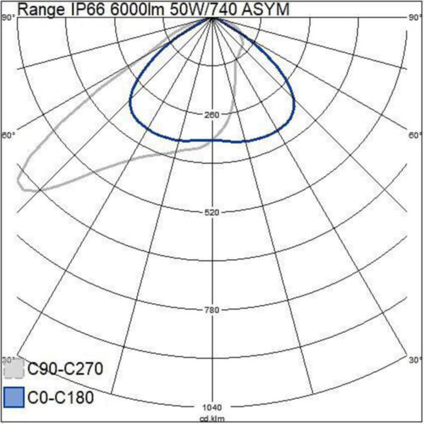 Valonheitin Airam Pro range IP66 6000LM 50W/740 asym 45D [4546534]