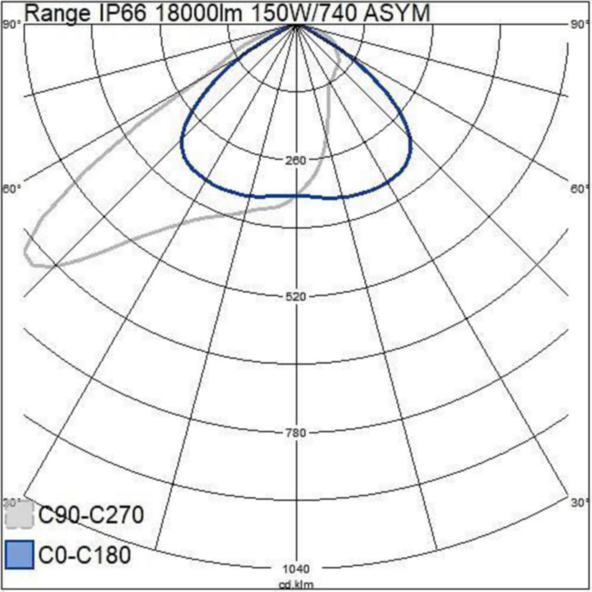 Valonheitin Airam Pro range IP66 18000LM 150W/740 asym 45D [4546536]