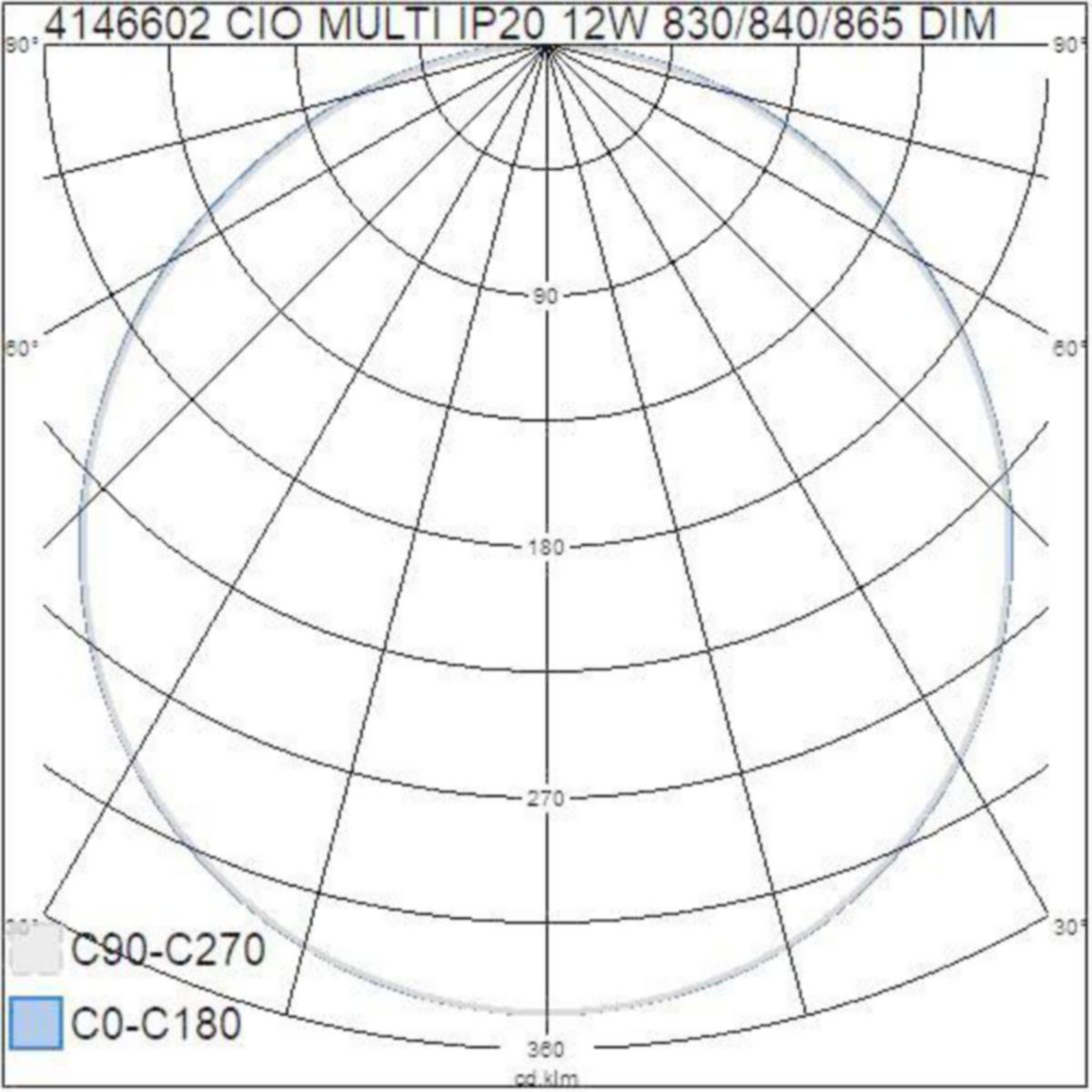 Alasvalo Airam Cio Multi IP20 12W 830/840/865 DIM WH [4146602] |