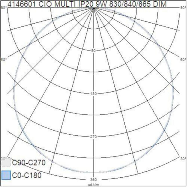Alasvalo A1CIOA Airam Cio Multi IP20 9W 830/840/865 DIM WH [4146601] |