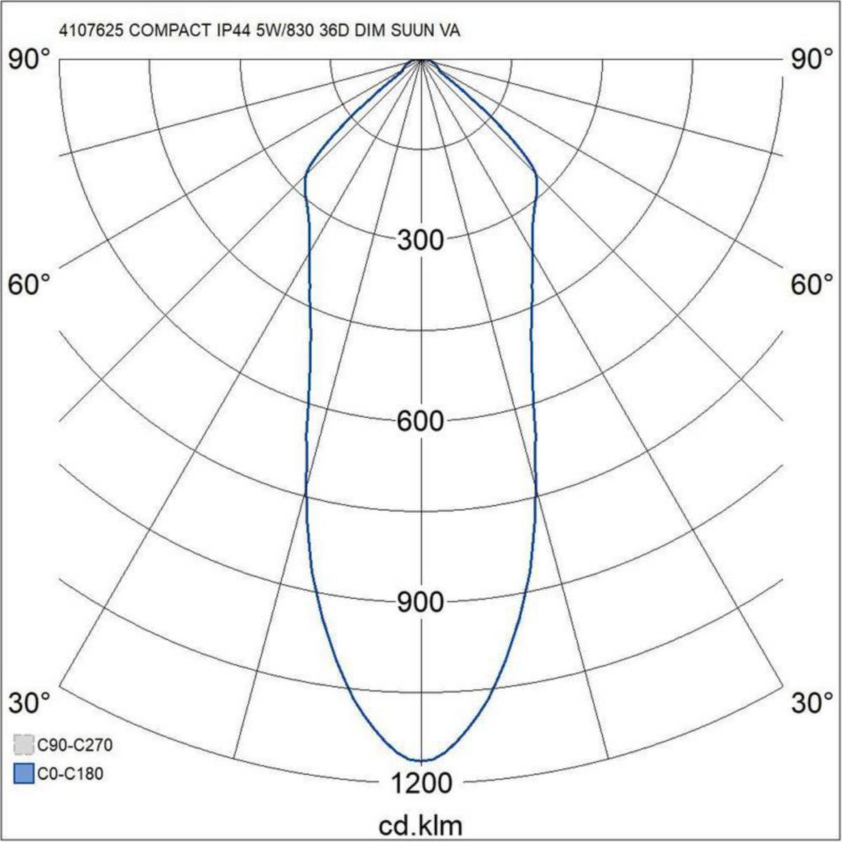Alasvalo A1CODC Airam Compact Tilt IP44 5W/830 36D DIM ACC WH 4107625