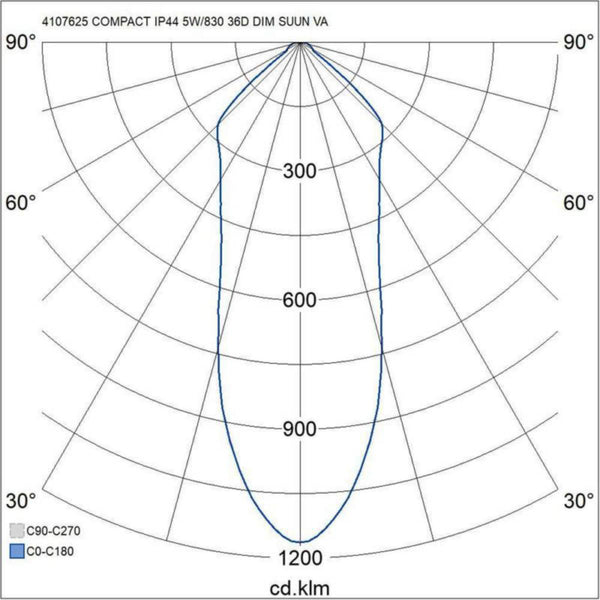 Alasvalo A1CODC Airam Compact Tilt IP44 5W/830 36D DIM ACC WH 4107625