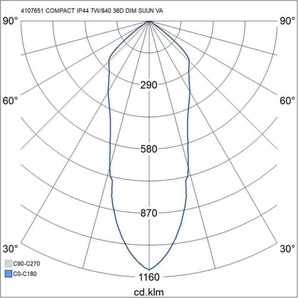 Alasvalo Compact Tilt Ip44 7W/840 36D Dim Acc Wh 4107651