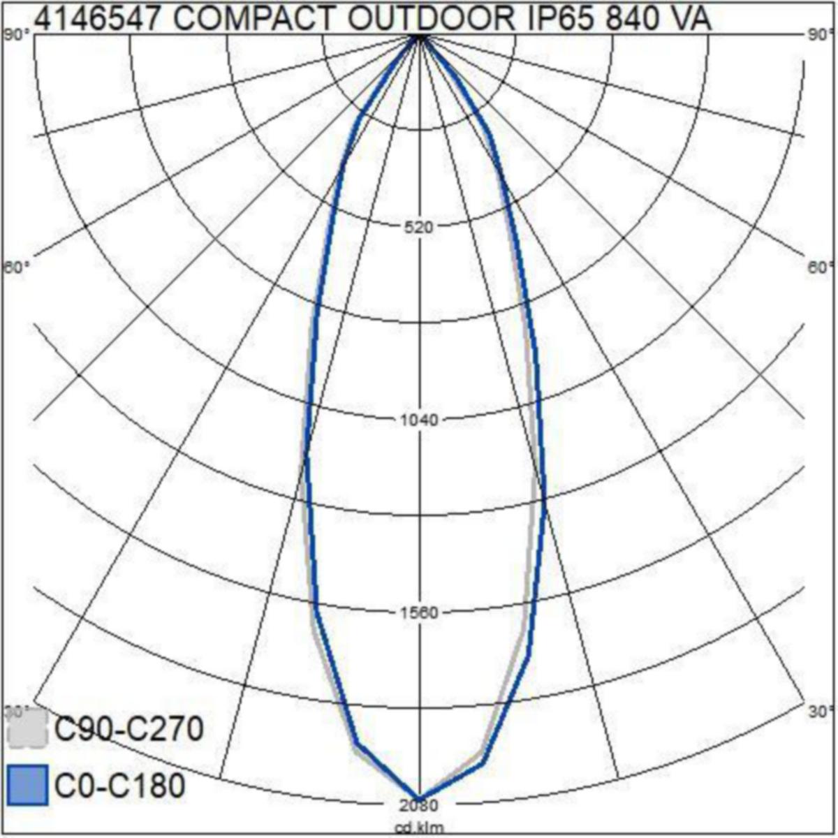 Alasvalo Airam Compact Outdoor IP65 840 valkoinen [4146547] |