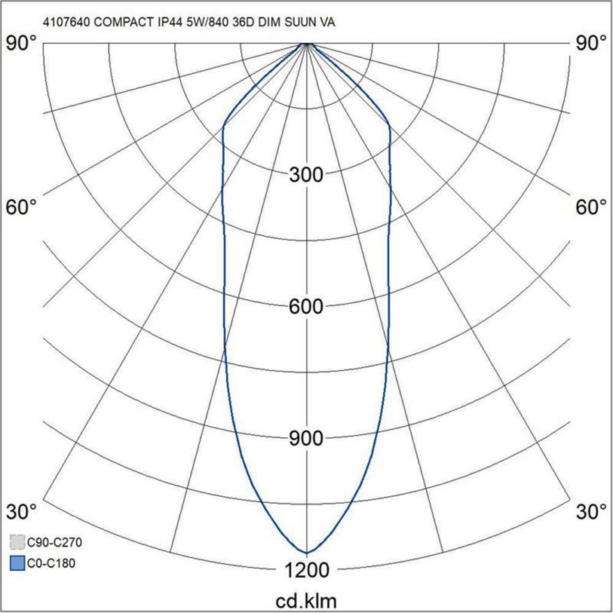 Alasvalo Compact Tilt Ip44 5W/840 36D Dim Acc Wh [4107640]