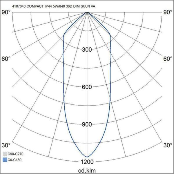Alasvalo Compact Tilt Ip44 5W/840 36D Dim Acc Wh [4107640]