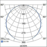 Alasvalo Flat Sq 225 Ip44 15W/830 Dim Pco Wh [4297889] |