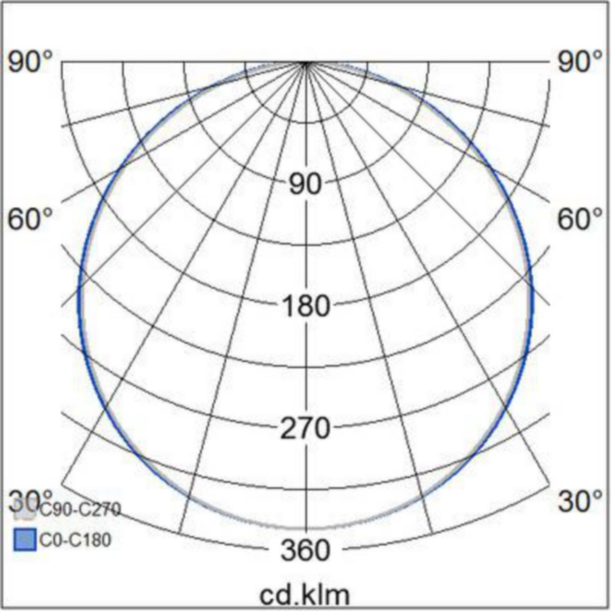 Alasvalo Flat Sq 225 Ip44 15W/840 Dim Pco Wh 4297890