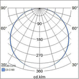 Alasvalo Flat Sq 225 Ip44 15W/840 Dim Pco Wh 4297890