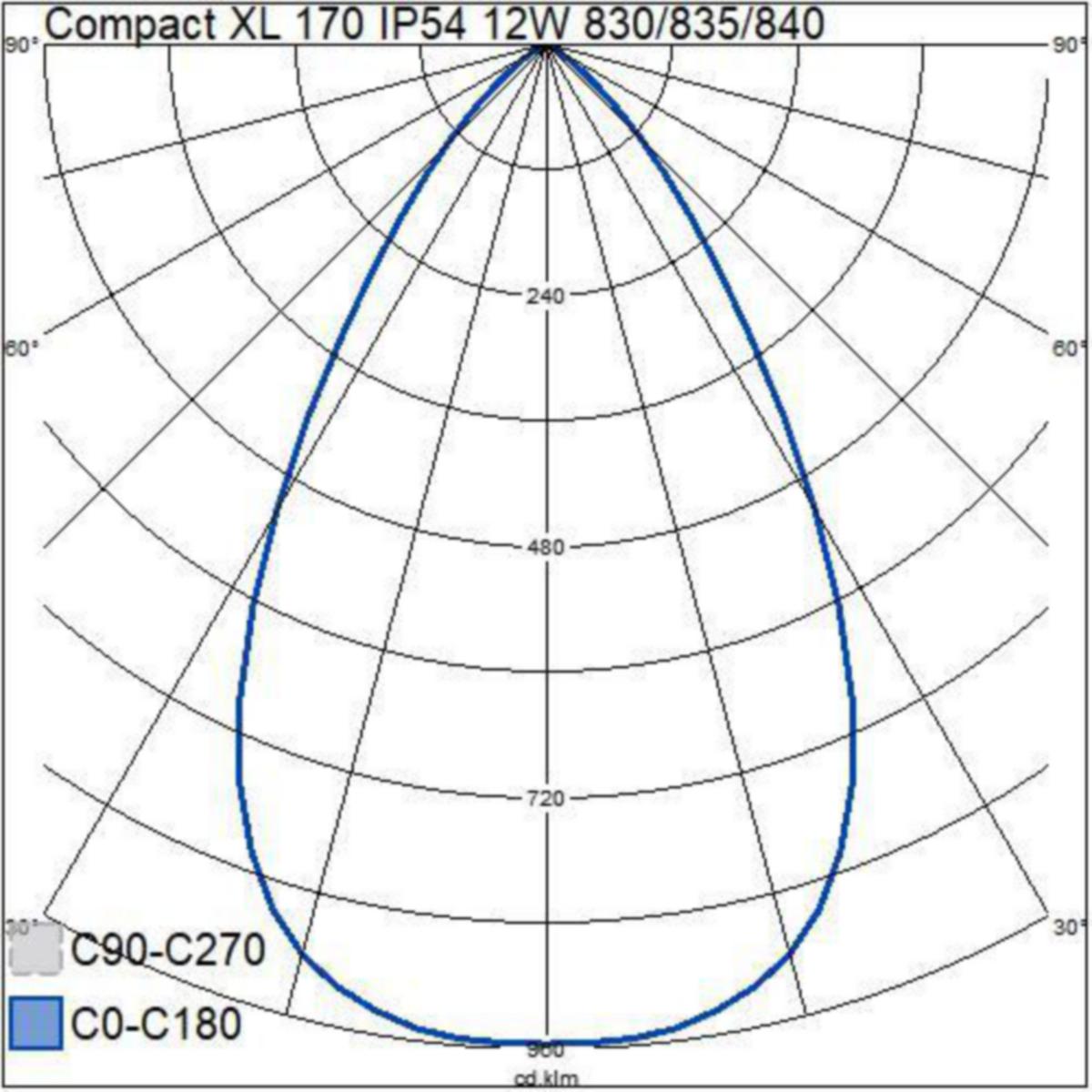 Alasvalo Compact Xl 170 Ip54 12W 3Cct Pir [4146963] |