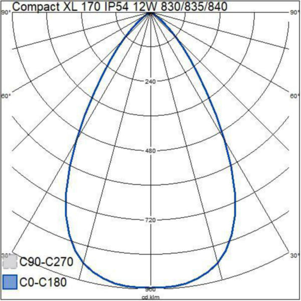 Alasvalo Compact Xl 170 Ip54 12W 3Cct Pir [4146963] |