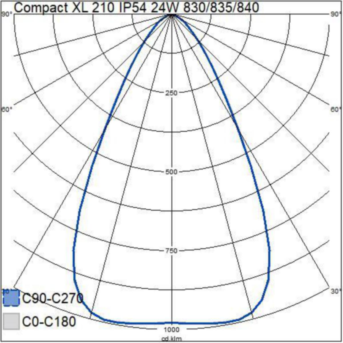 Alasvalo Compact Xl 210 Ip54 24W 3Cct Wh [4146962]