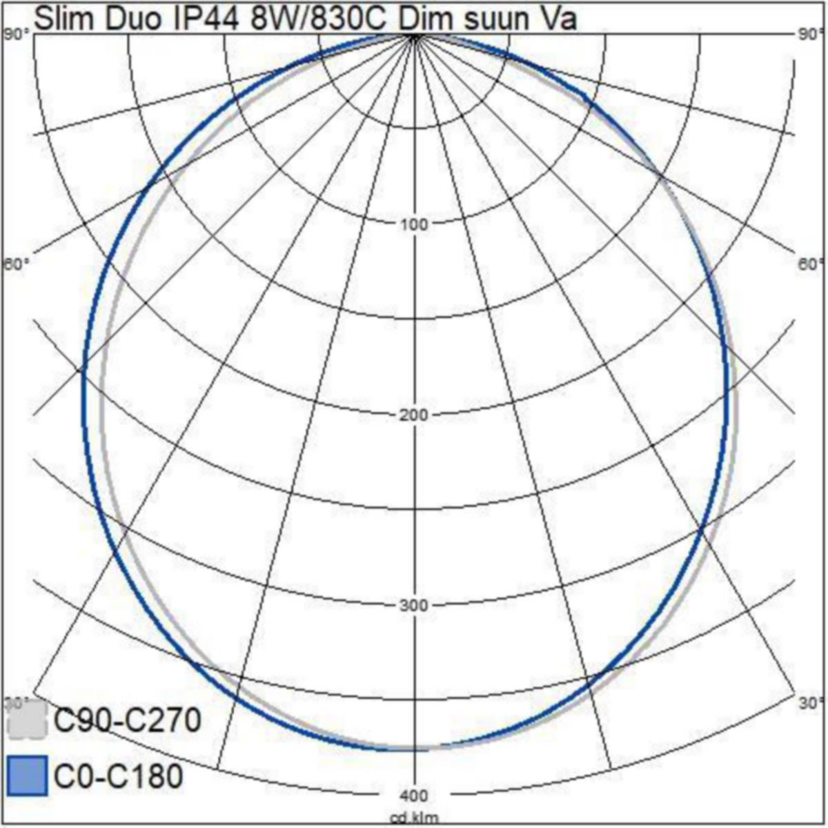 Alasvalo Slim Duo Tilt Ip44 8W 830/840 Dim Aco Wh 4245362