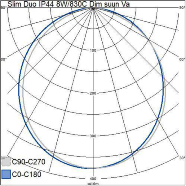 Alasvalo Slim Duo Tilt Ip44 8W 830/840 Dim Aco Wh 4245362