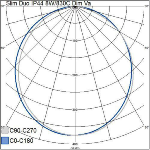 Alasvalo Airam Slim Duo FIX IP44 8W 830/840 DIM ACO WH [4245361]
