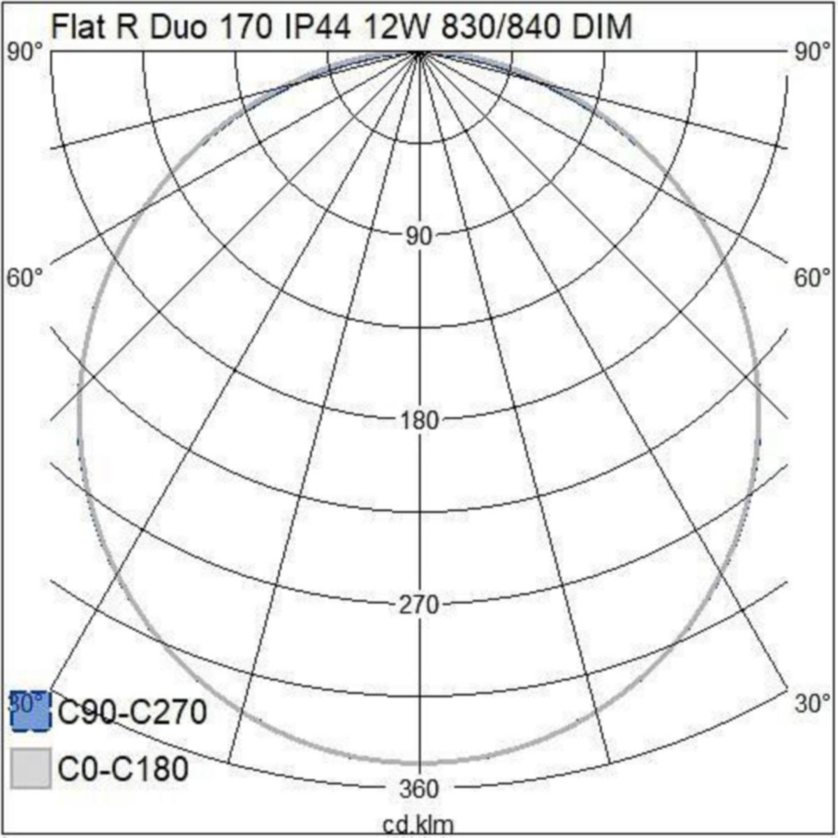 Alasvalo A2FDUB Airam Flat R Duo 175 IP44 12W 830/840 DIM WH 4146519