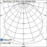 Alasvalo A2FDUB Airam Flat R Duo 175 IP44 12W 830/840 DIM WH 4146519