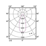 Kohdelamppu Master Value D 5.8 - 35W Mr16 930 36D 460Lm (10 KPL) [4729902] |