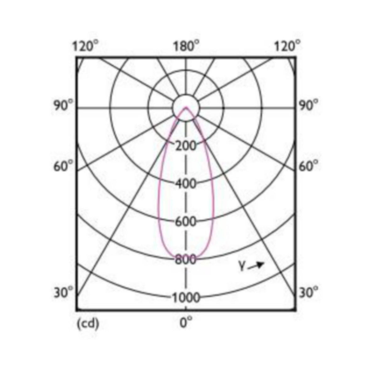 Kohdelamppu Master Value D 5.8 - 35W Mr16 940 36D 490Lm (10 KPL) [4729904] |