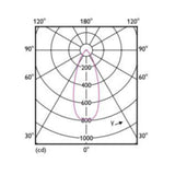 Kohdelamppu Master Value D 5.8 - 35W Mr16 940 36D 490Lm (10 KPL) [4729904] |