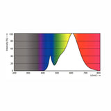 Kohdelamppu Corepro Nd 2.9 - 20W Mr16 827 36D 230Lm [4725600] |