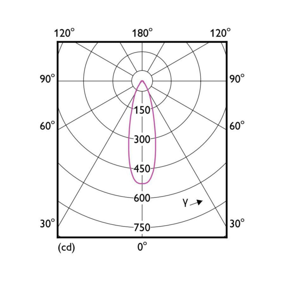 Kohdelamppu Corepro Nd 2.9 - 20W Mr16 827 36D 230Lm [4725600] |