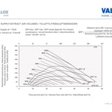 Ilmanvaihtokone Vallox MyVallox 51 MV RA11 [7912132] |
