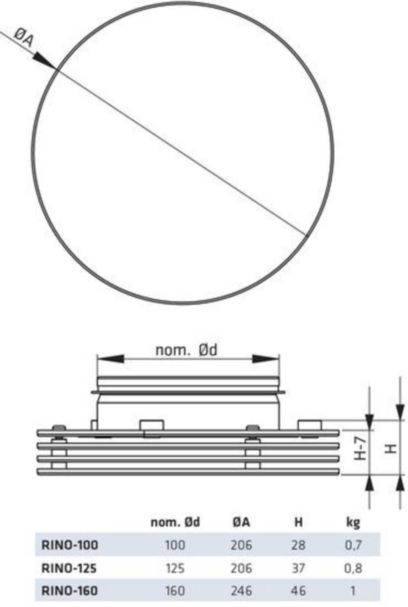 Tuloilmaventtiili Climecon RINO 100 [8735273]