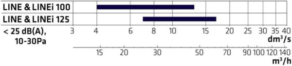 Tulo-/poistoilmaventtiili Climecon LINE 125 [8735108]