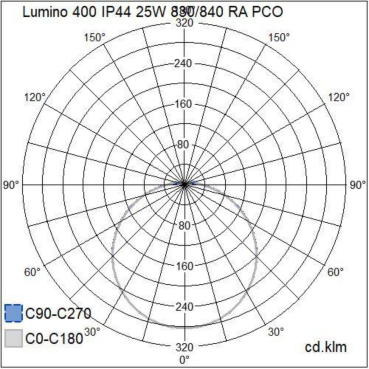 Tunnistinvalaisin Lumino 400 Ip44 25W/840C Ra Pco Wh