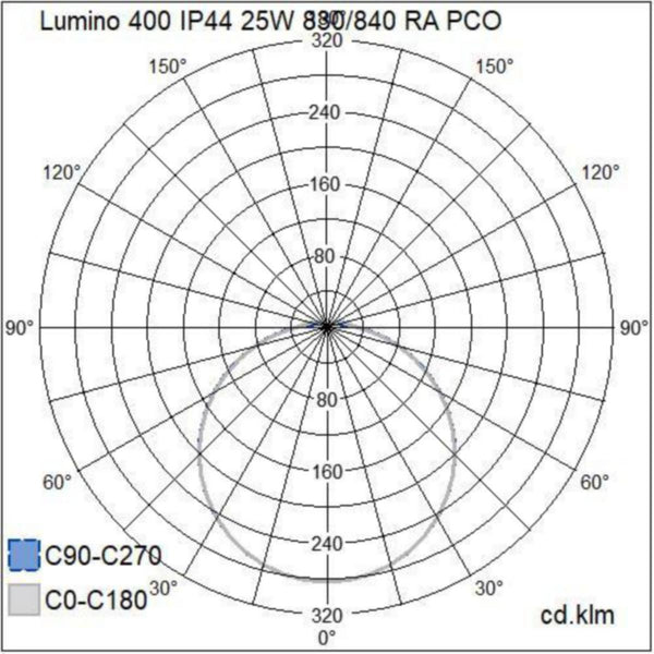 Tunnistinvalaisin Lumino 400 Ip44 25W/840C Ra Pco Wh