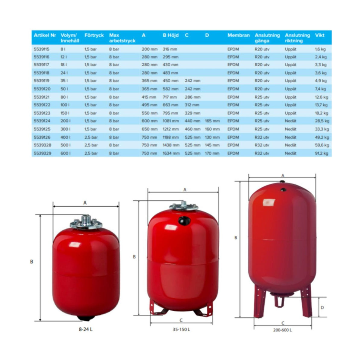 Kalvopaisunta-astia a-collection 150L - 1,5/8BAR 3411018